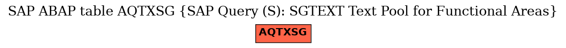 E-R Diagram for table AQTXSG (SAP Query (S): SGTEXT Text Pool for Functional Areas)