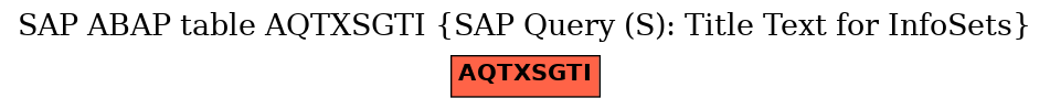 E-R Diagram for table AQTXSGTI (SAP Query (S): Title Text for InfoSets)