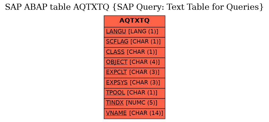 E-R Diagram for table AQTXTQ (SAP Query: Text Table for Queries)