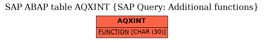 E-R Diagram for table AQXINT (SAP Query: Additional functions)