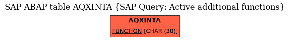 E-R Diagram for table AQXINTA (SAP Query: Active additional functions)