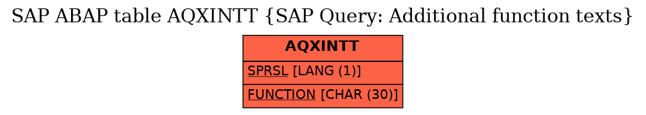 E-R Diagram for table AQXINTT (SAP Query: Additional function texts)