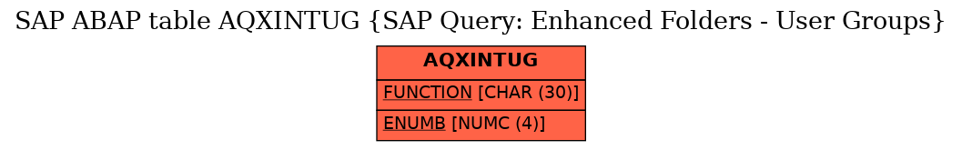 E-R Diagram for table AQXINTUG (SAP Query: Enhanced Folders - User Groups)