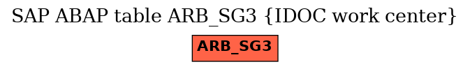 E-R Diagram for table ARB_SG3 (IDOC work center)