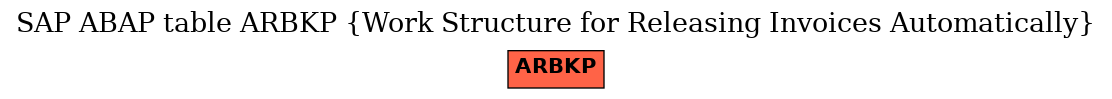 E-R Diagram for table ARBKP (Work Structure for Releasing Invoices Automatically)