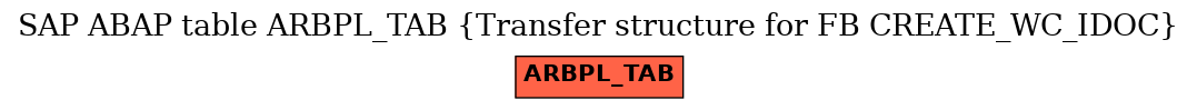 E-R Diagram for table ARBPL_TAB (Transfer structure for FB CREATE_WC_IDOC)