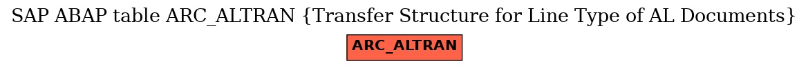 E-R Diagram for table ARC_ALTRAN (Transfer Structure for Line Type of AL Documents)