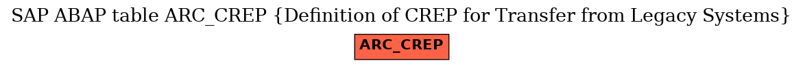 E-R Diagram for table ARC_CREP (Definition of CREP for Transfer from Legacy Systems)