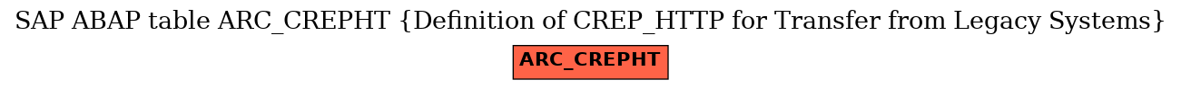 E-R Diagram for table ARC_CREPHT (Definition of CREP_HTTP for Transfer from Legacy Systems)