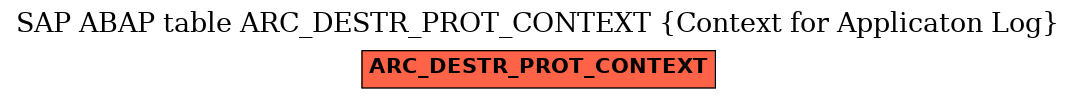 E-R Diagram for table ARC_DESTR_PROT_CONTEXT (Context for Applicaton Log)