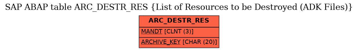 E-R Diagram for table ARC_DESTR_RES (List of Resources to be Destroyed (ADK Files))