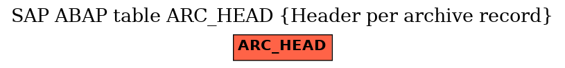 E-R Diagram for table ARC_HEAD (Header per archive record)