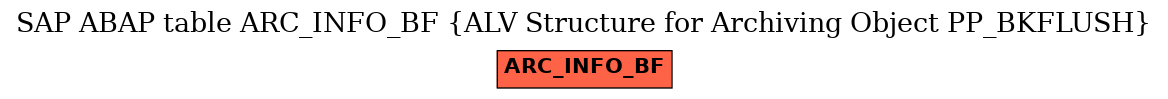 E-R Diagram for table ARC_INFO_BF (ALV Structure for Archiving Object PP_BKFLUSH)