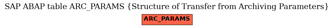 E-R Diagram for table ARC_PARAMS (Structure of Transfer from Archiving Parameters)
