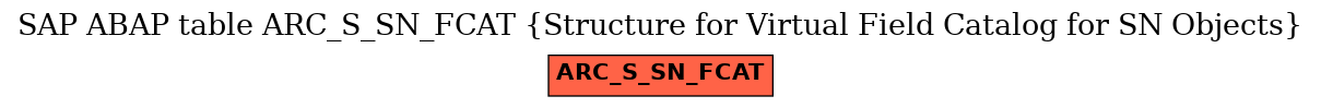 E-R Diagram for table ARC_S_SN_FCAT (Structure for Virtual Field Catalog for SN Objects)