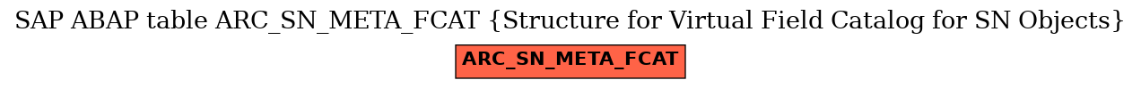 E-R Diagram for table ARC_SN_META_FCAT (Structure for Virtual Field Catalog for SN Objects)