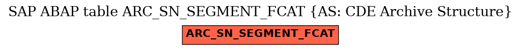 E-R Diagram for table ARC_SN_SEGMENT_FCAT (AS: CDE Archive Structure)