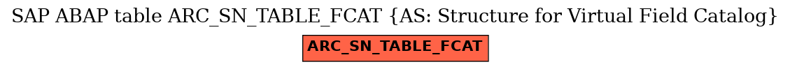 E-R Diagram for table ARC_SN_TABLE_FCAT (AS: Structure for Virtual Field Catalog)