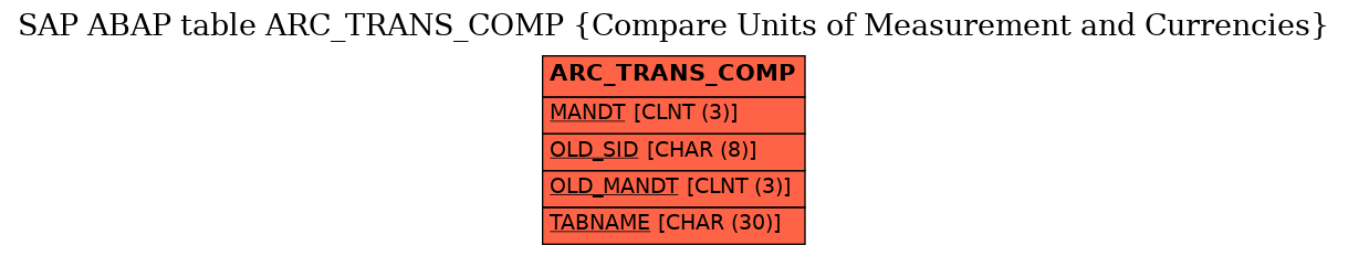 E-R Diagram for table ARC_TRANS_COMP (Compare Units of Measurement and Currencies)