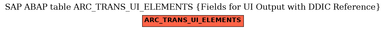 E-R Diagram for table ARC_TRANS_UI_ELEMENTS (Fields for UI Output with DDIC Reference)