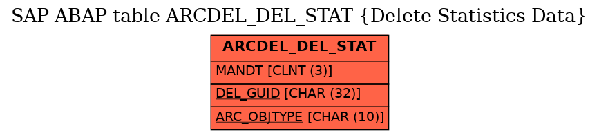 E-R Diagram for table ARCDEL_DEL_STAT (Delete Statistics Data)