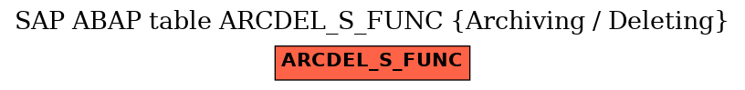 E-R Diagram for table ARCDEL_S_FUNC (Archiving / Deleting)