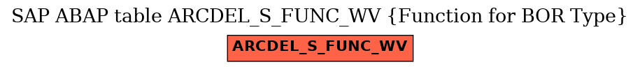 E-R Diagram for table ARCDEL_S_FUNC_WV (Function for BOR Type)