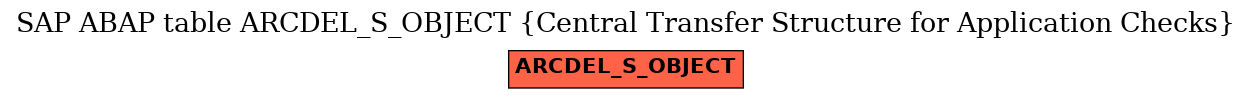 E-R Diagram for table ARCDEL_S_OBJECT (Central Transfer Structure for Application Checks)