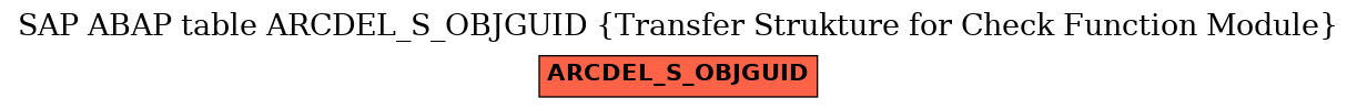 E-R Diagram for table ARCDEL_S_OBJGUID (Transfer Strukture for Check Function Module)