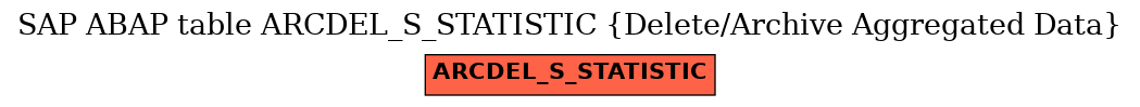 E-R Diagram for table ARCDEL_S_STATISTIC (Delete/Archive Aggregated Data)