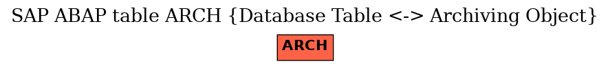 E-R Diagram for table ARCH (Database Table <-> Archiving Object)