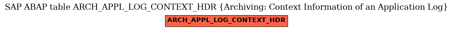 E-R Diagram for table ARCH_APPL_LOG_CONTEXT_HDR (Archiving: Context Information of an Application Log)