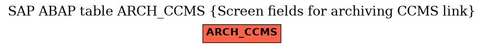E-R Diagram for table ARCH_CCMS (Screen fields for archiving CCMS link)