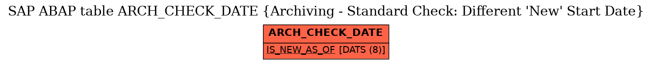 E-R Diagram for table ARCH_CHECK_DATE (Archiving - Standard Check: Different 