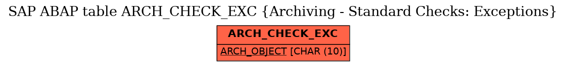 E-R Diagram for table ARCH_CHECK_EXC (Archiving - Standard Checks: Exceptions)