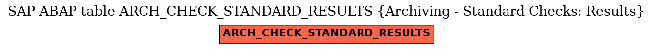 E-R Diagram for table ARCH_CHECK_STANDARD_RESULTS (Archiving - Standard Checks: Results)