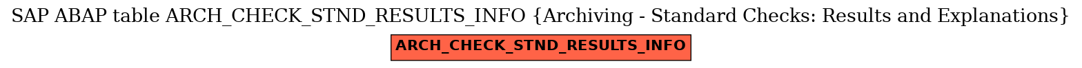 E-R Diagram for table ARCH_CHECK_STND_RESULTS_INFO (Archiving - Standard Checks: Results and Explanations)