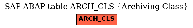 E-R Diagram for table ARCH_CLS (Archiving Class)