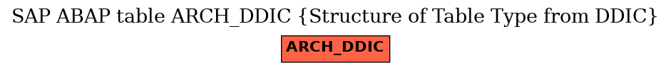 E-R Diagram for table ARCH_DDIC (Structure of Table Type from DDIC)