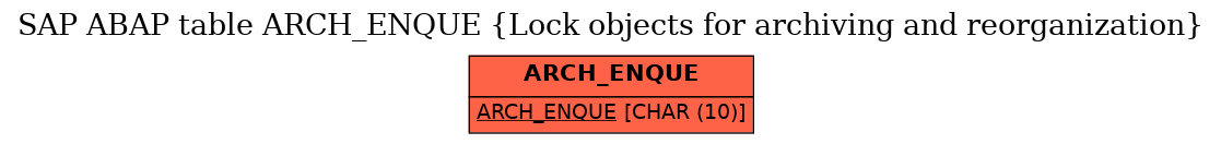 E-R Diagram for table ARCH_ENQUE (Lock objects for archiving and reorganization)
