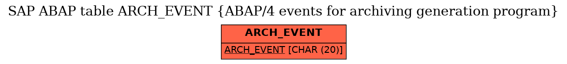 E-R Diagram for table ARCH_EVENT (ABAP/4 events for archiving generation program)