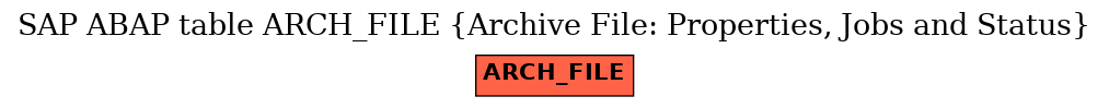 E-R Diagram for table ARCH_FILE (Archive File: Properties, Jobs and Status)