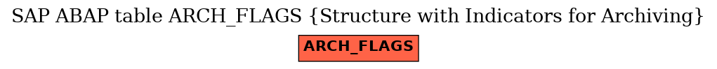 E-R Diagram for table ARCH_FLAGS (Structure with Indicators for Archiving)