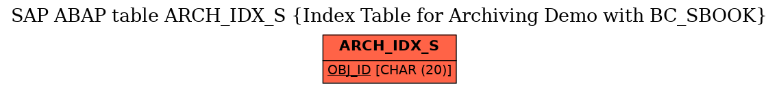 E-R Diagram for table ARCH_IDX_S (Index Table for Archiving Demo with BC_SBOOK)