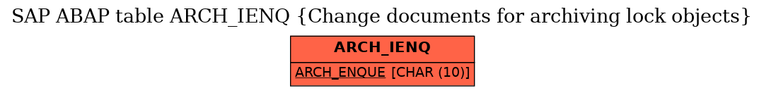 E-R Diagram for table ARCH_IENQ (Change documents for archiving lock objects)