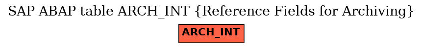 E-R Diagram for table ARCH_INT (Reference Fields for Archiving)