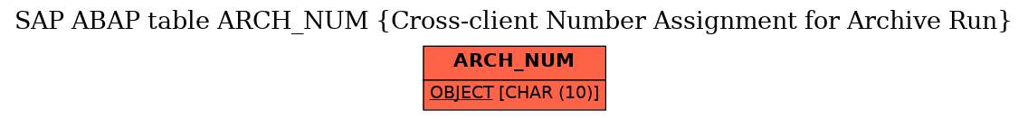 E-R Diagram for table ARCH_NUM (Cross-client Number Assignment for Archive Run)