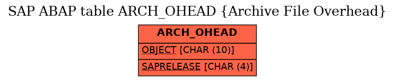 E-R Diagram for table ARCH_OHEAD (Archive File Overhead)