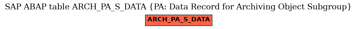 E-R Diagram for table ARCH_PA_S_DATA (PA: Data Record for Archiving Object Subgroup)