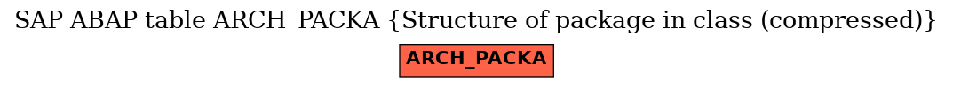 E-R Diagram for table ARCH_PACKA (Structure of package in class (compressed))